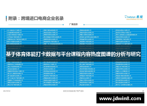 基于体育体能打卡数据与平台课程内容热度图谱的分析与研究