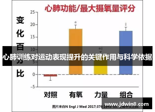 心肺训练对运动表现提升的关键作用与科学依据